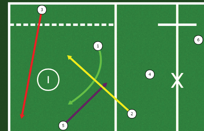Create Lacrosse Playbooks and draw lacrosse plays.