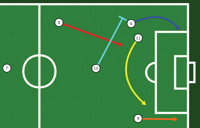 Create Soccer Playbooks and draw soccer plays.