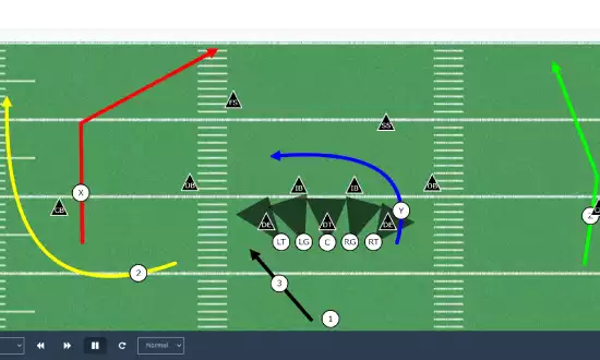 Screenshot of an animated football play created by our play designer.